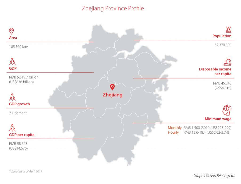 Zhejiang-province-profile 3-Zhejiang-Province-Profile