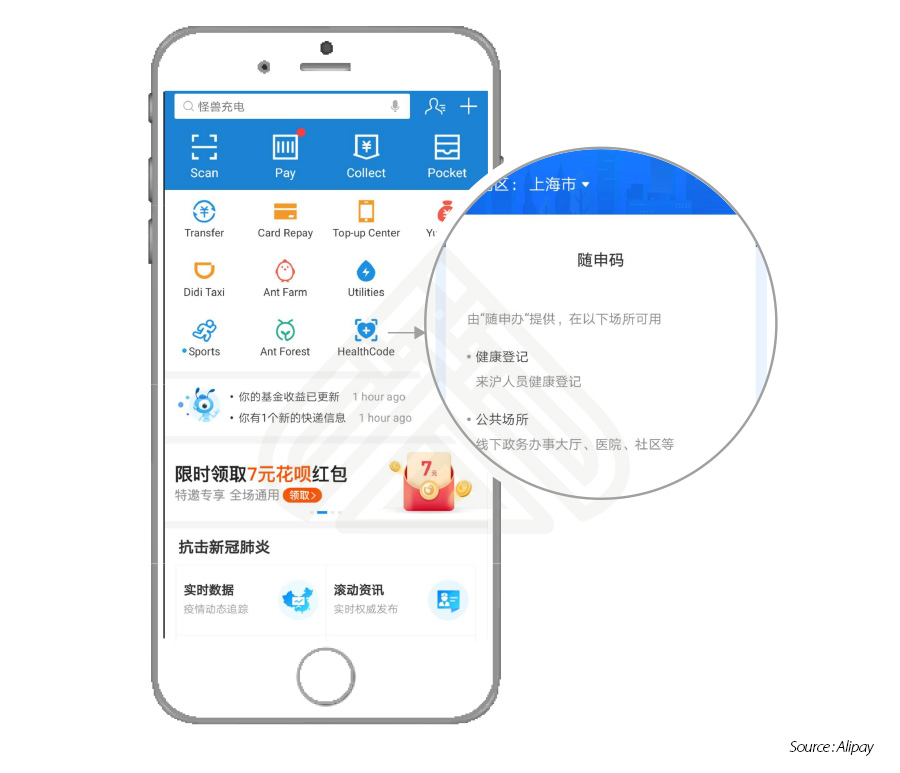Alipay-Health-Code-COVID19-regional-China