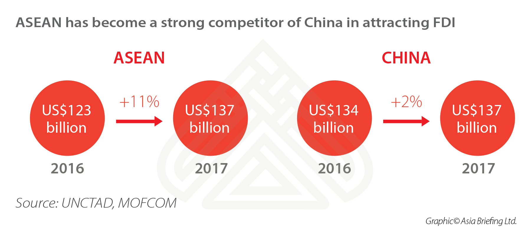 ASEAN-China-Investment-Flows