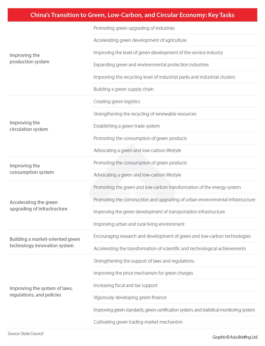 China’s-Transition-to-Green,-Low-Carbon,-and-Circular-Economy--Key-Tasks