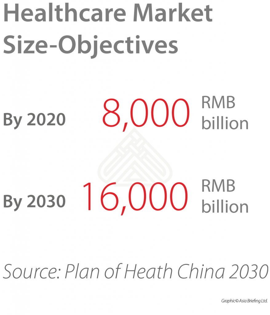China-healthcare-objectives