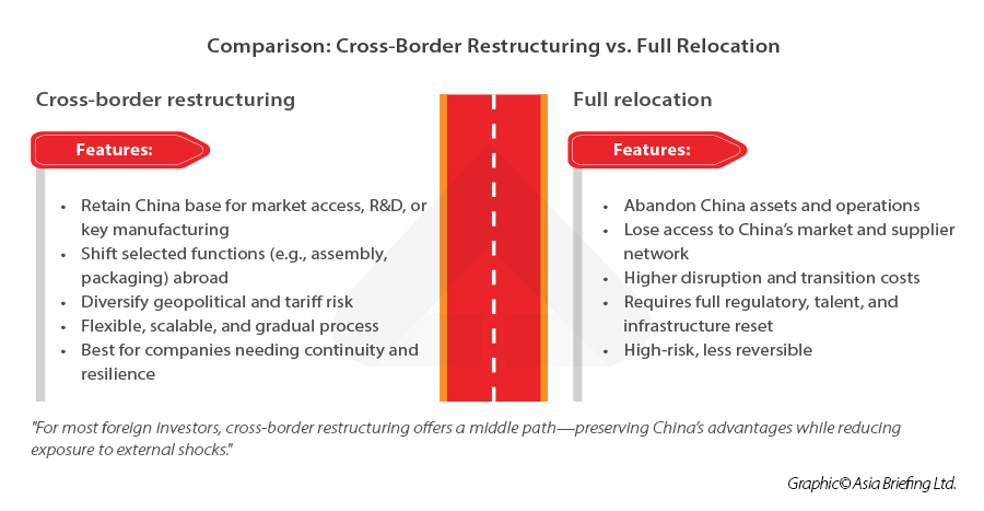 Comparison - Cross-Border Restructuring vs. Full Relocation