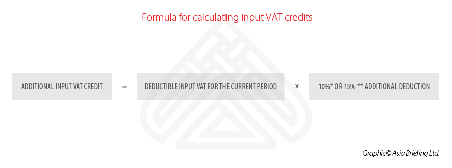 additional-input-VAT-credit-China