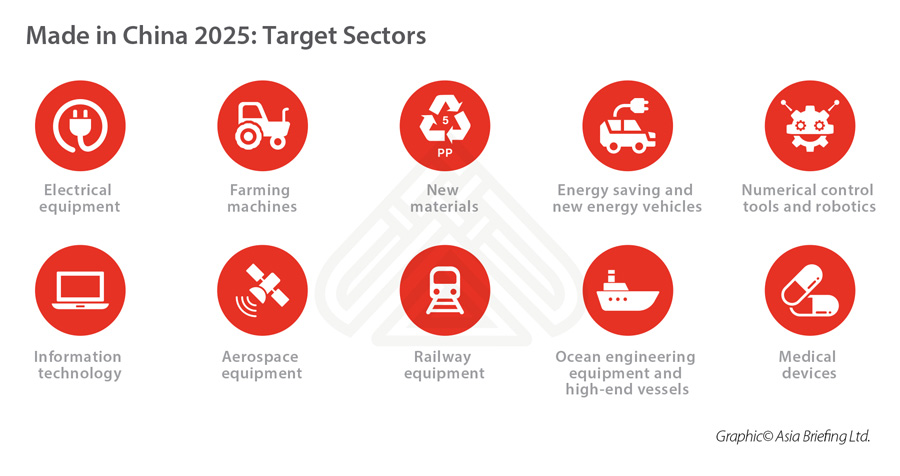 made-in-china-2025 made-in-china-2025-sectors