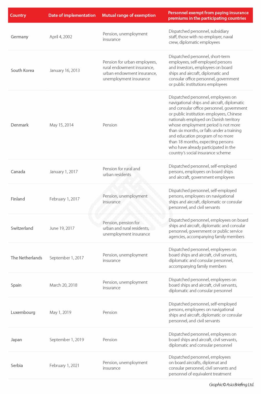 social-security-china-exemptions social-security-china-exemptions