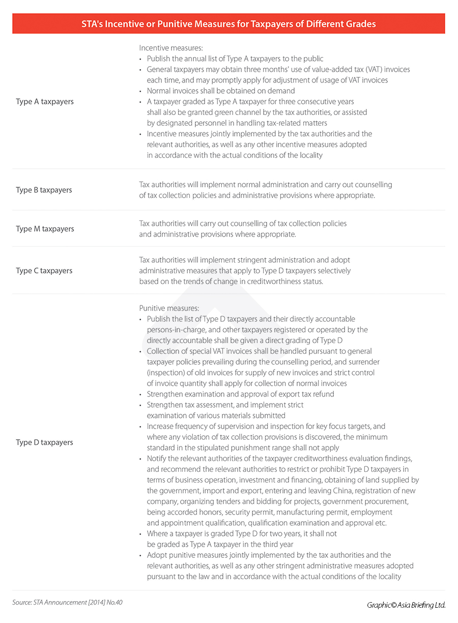 SAT's Incentive or Punitive Measures for Taxpayers of Different Grades