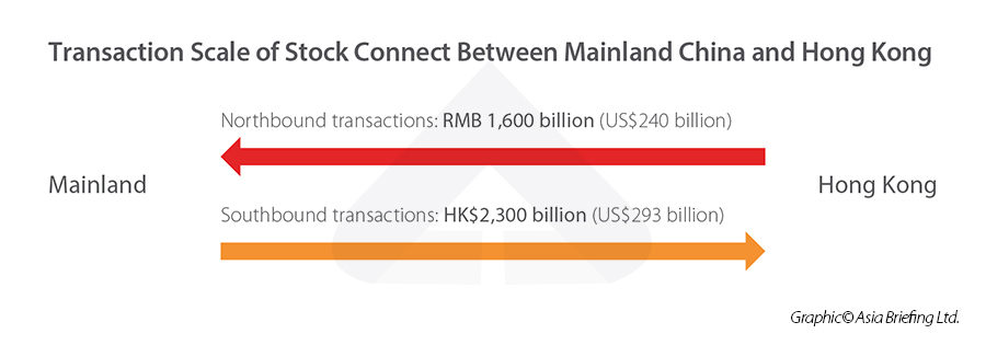 Transaction Scale of Stock Connect Between Mainland China and Hong Kong-01